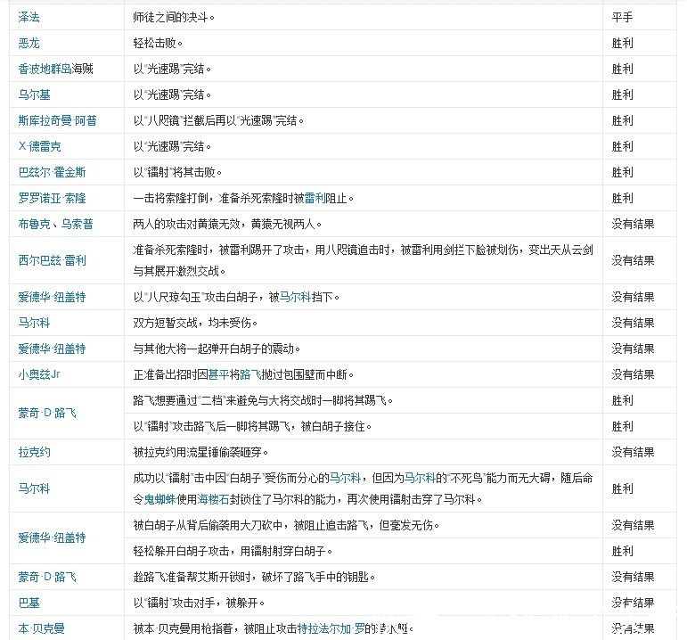 实力|海贼王黄猿的实力有多么强大工资到位真的可以把四皇干废