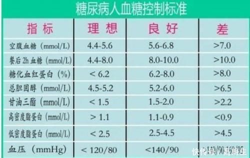 生活环境|血糖“新标准”已出，到了这个年纪，太高和太低都需要注意