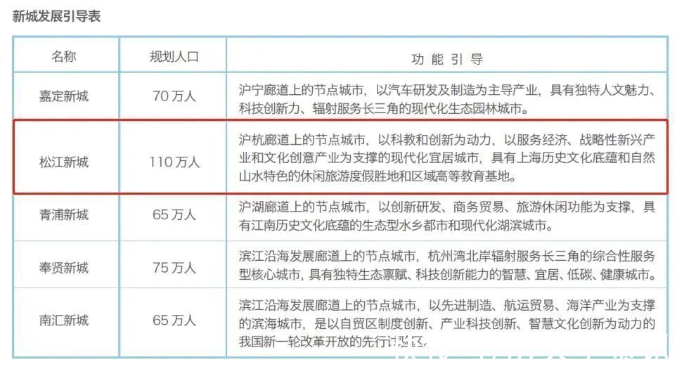 开发商|年度爆款！盯紧这个五大新城网红神盘！现在上车还来得及