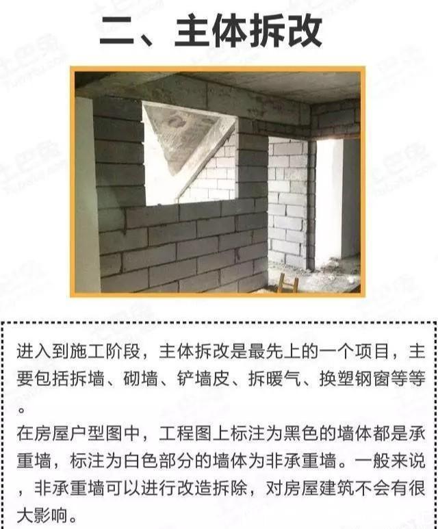 新房|老师傅装280不是虚的:新房装修史上最全22步流程!一步都不差!