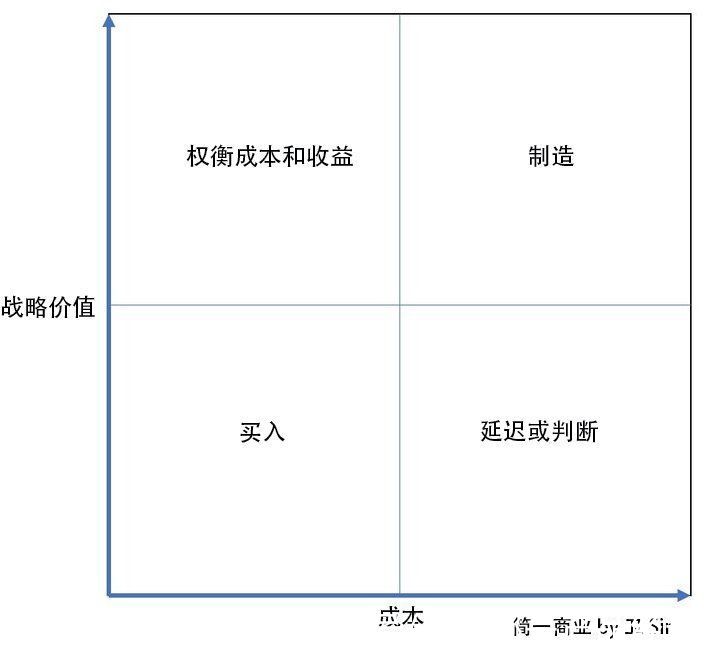 谷歌|产品开发战略指南：如何获得竞争优势？