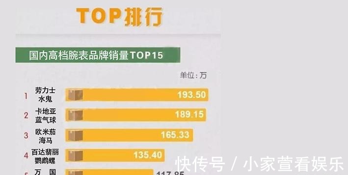 手表|气球式表冠的卡地亚手表，不被女士追捧？销量排行告诉你谁是王者