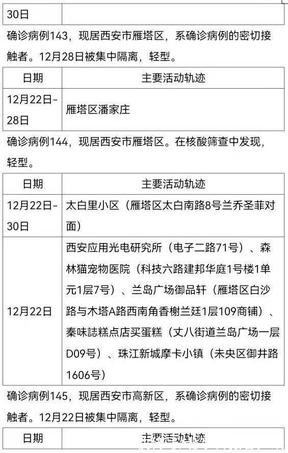 曾佳佳|西安161例确诊病例活动轨迹公布