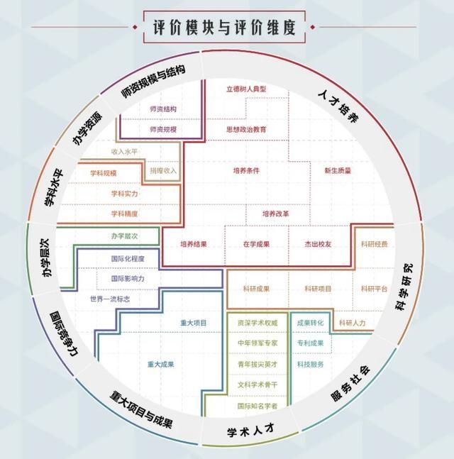 中国大学排名出炉，上海的大学表现如何？