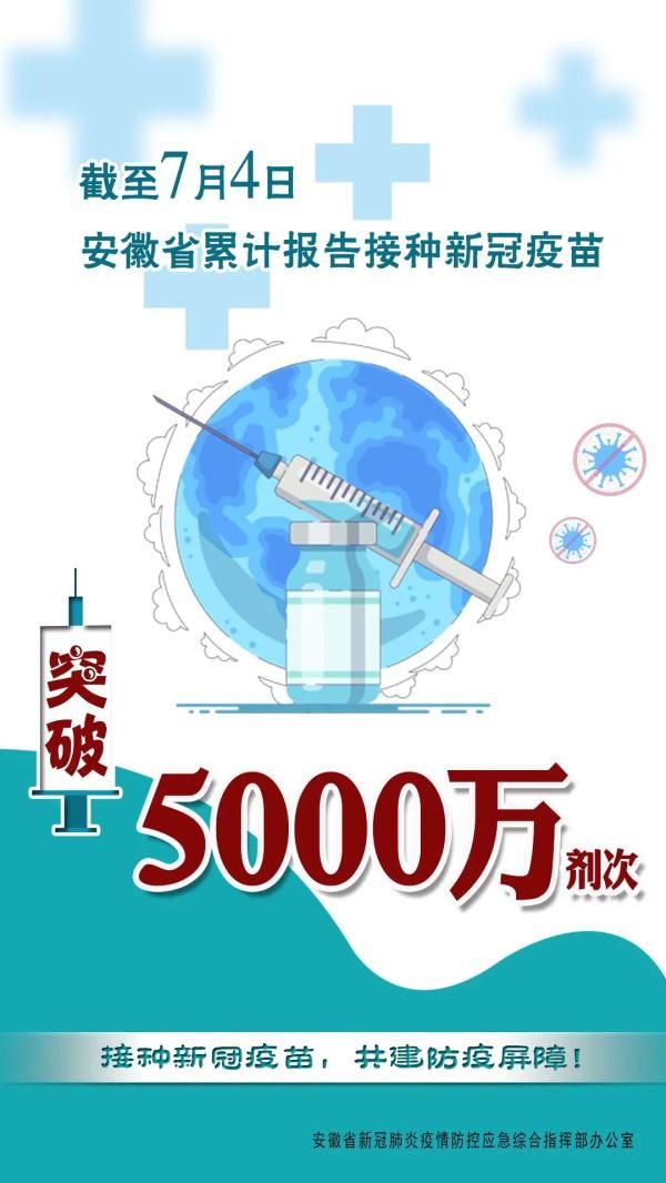 新冠病毒|安徽省累计接种新冠病毒疫苗超过5000万剂次