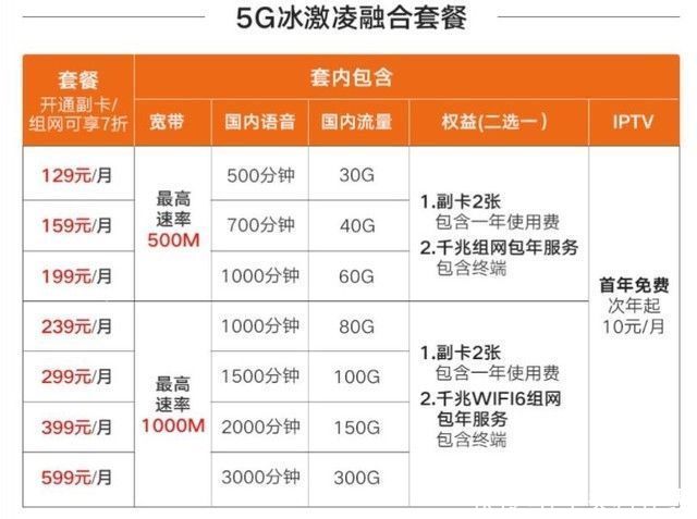 带宽 卫星上网梦想破灭 马斯克的星链这么渣？