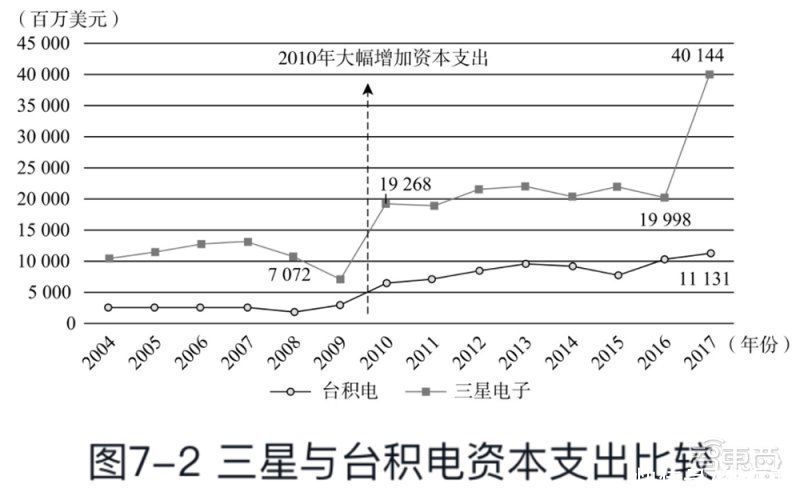 全球|从零起步到赶日超美，韩国如何制霸全球存储27年？