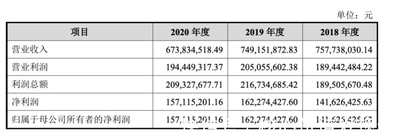 童装|衣拉拉IPO：电商“蛋糕＂小且部分经销商退出，库存净额较高存隐忧
