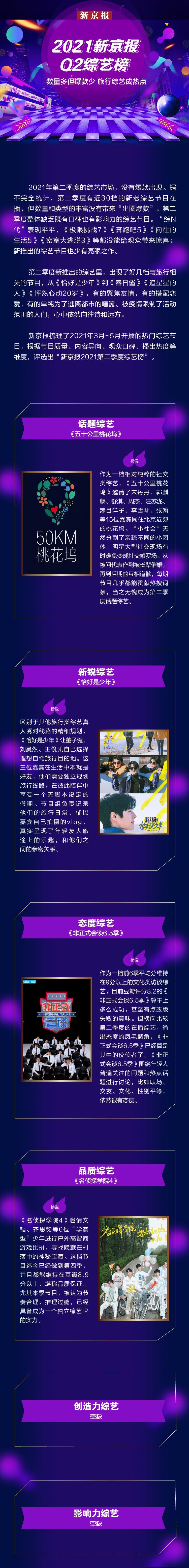 ip|2021新京報(bào)Q2綜藝榜：有爭議，沒爆款
