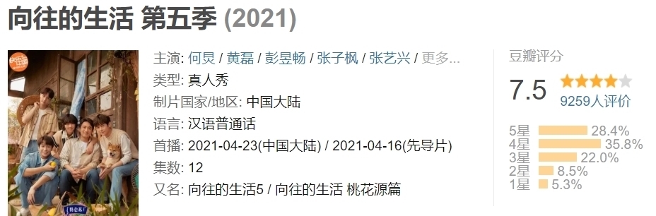 张艺兴首次成常驻嘉宾，《向往的生活5》凭啥成慢综艺“独苗”？