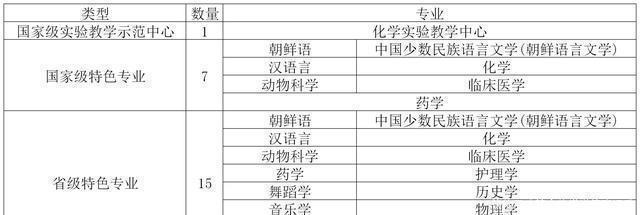 中国“最低分”的211临床专业，一本线就能上，还是国家特色