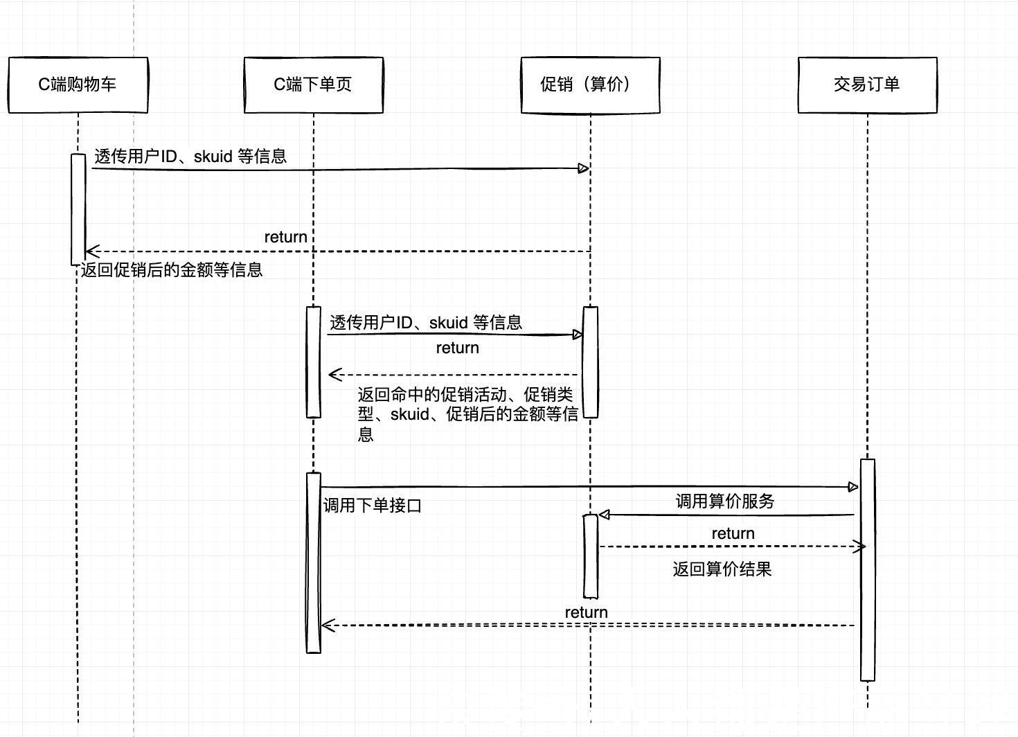 系统|电商产品经理必备知识：促销系统入门