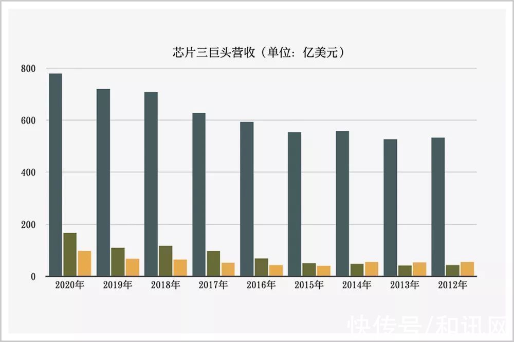 荣耀！几天前，她搞定了人类史上最大的半导体买卖