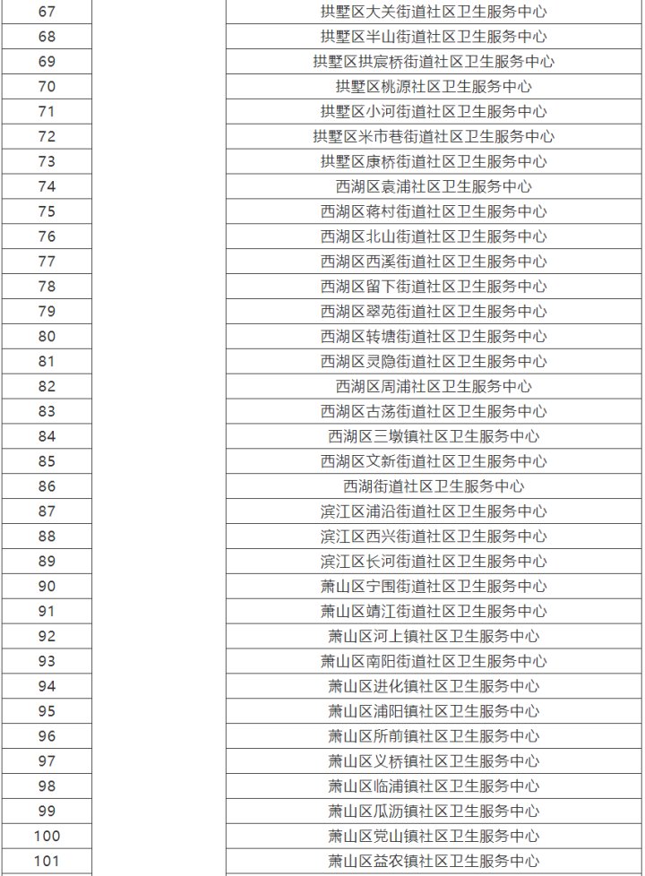 医疗机构|重复检查不用做 杭州公立医疗机构间这些检验结果和检查资料互认