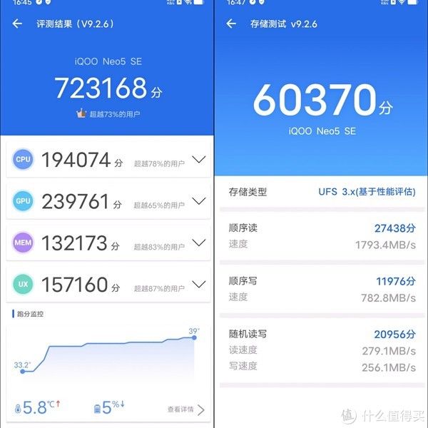 iqoo|预算2000出头，你会选择这台iQOO Neo5 SE吗？