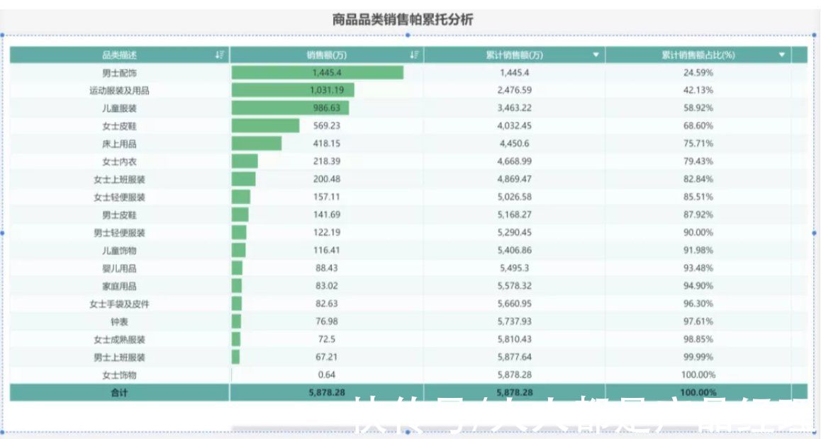 业务|10000字全流程讲解完整数据分析