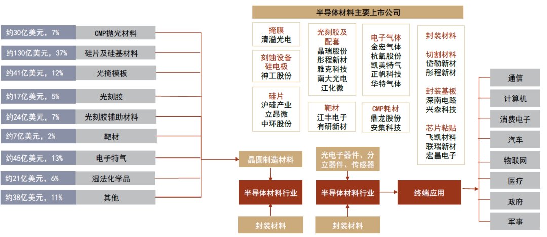 半导体|中金2022年半导体展望：产业新周期 供给新格局