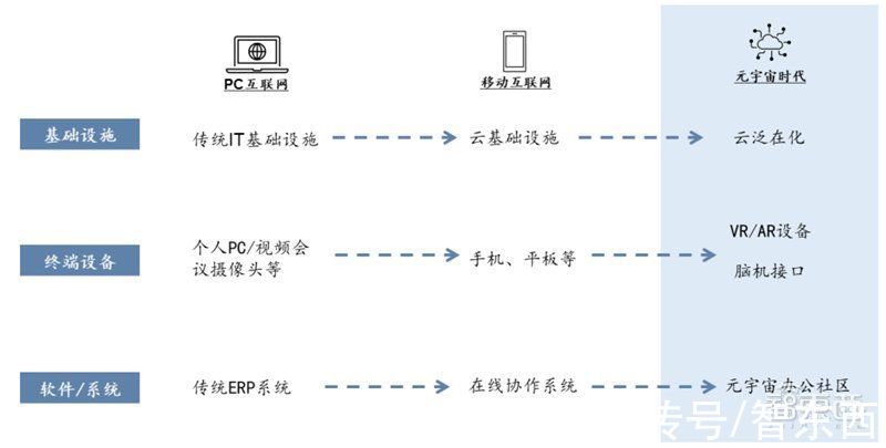 智东西内参|元宇宙不只是玩游戏！也将改变你的工作，揭秘三大生产力巨变 | 生产力