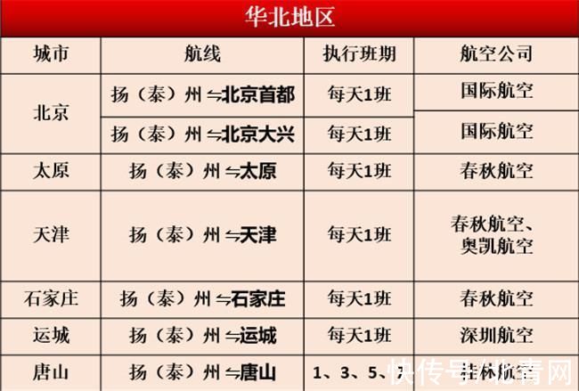 航点|新增天府、运城航点，扬泰机场将迎冬春航季