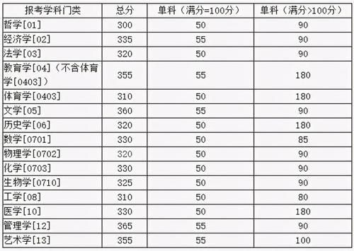 湖南大学2020、2019、2018考研分数线、报录比汇总