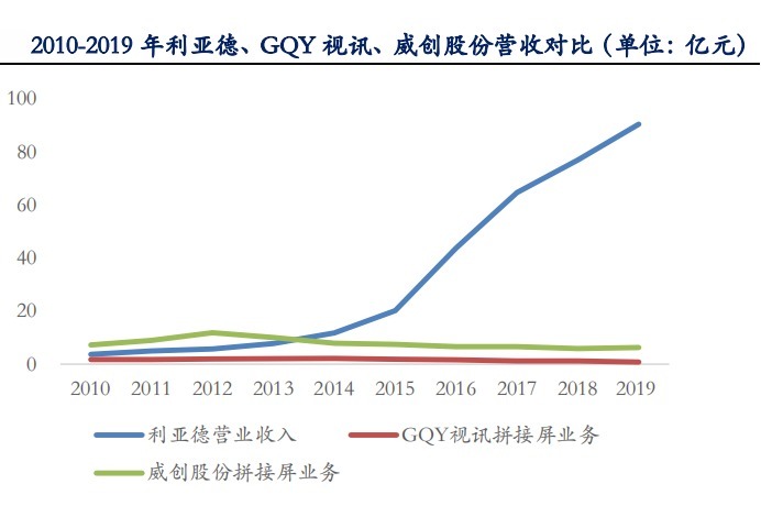 led|Micro LED能否成为下一代主流显示技术