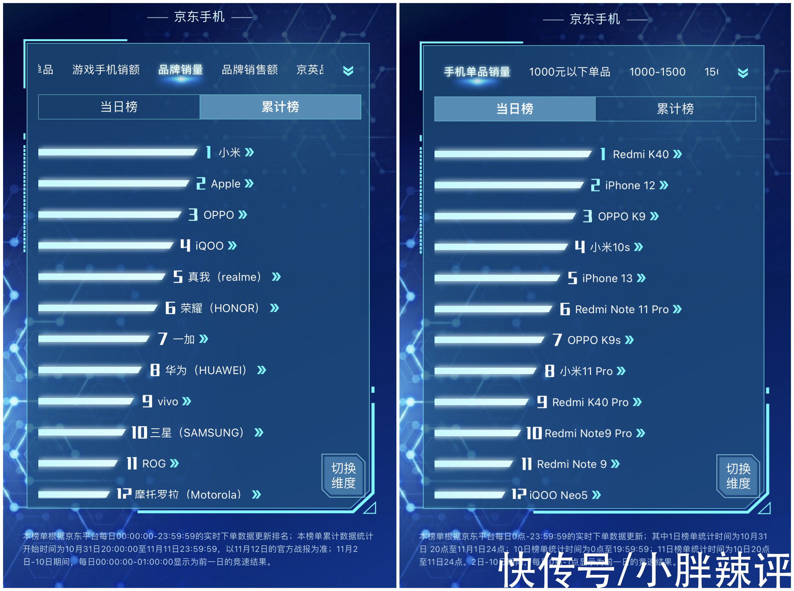 红米note|小米霸榜双11，Note 11系列1小时卖掉50万，老对手这次能否翻盘？