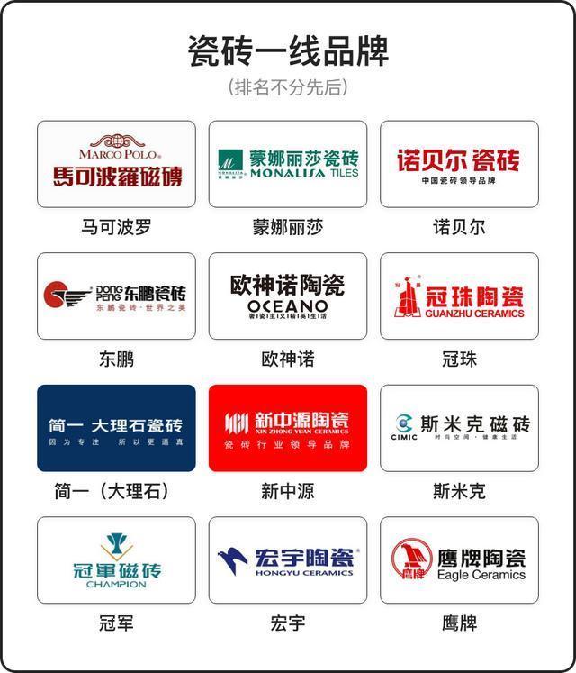 二线|瓷砖品牌一二线前52名，哪些价格实惠质量又好？