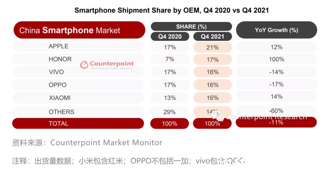 m逆势劲增、狙击苹果,荣耀如何成为“安卓阵营第一”?