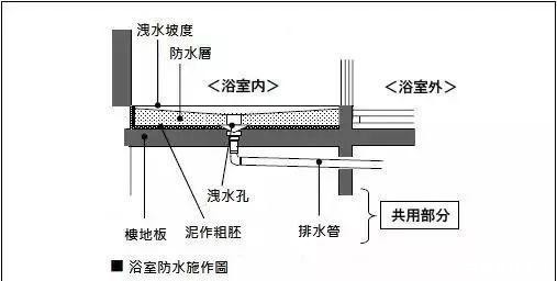 指南|卫浴五金种类详细指南!装过3套房总结出的经验,千万别再踩坑了!