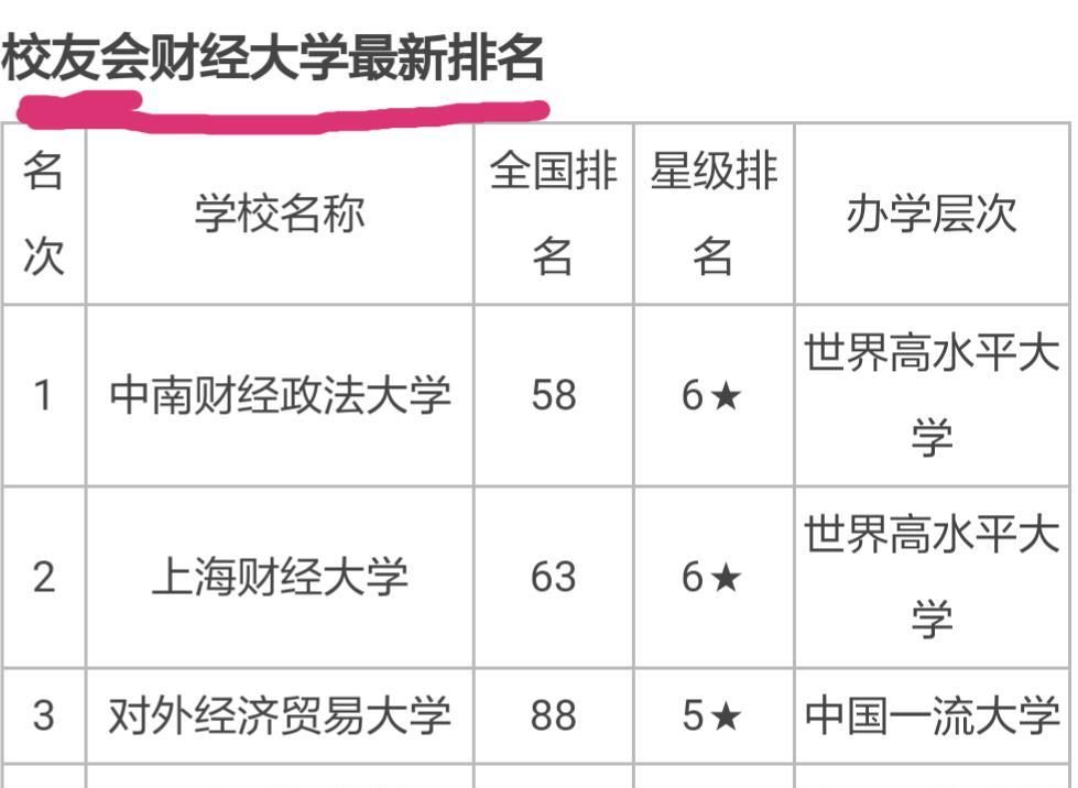 国内|国内特别棒的财经类高校是哪几所？为什么呢？