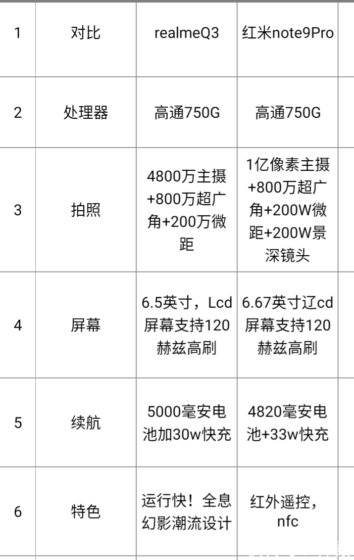 oppo|推荐六款被称为千元神机的手机