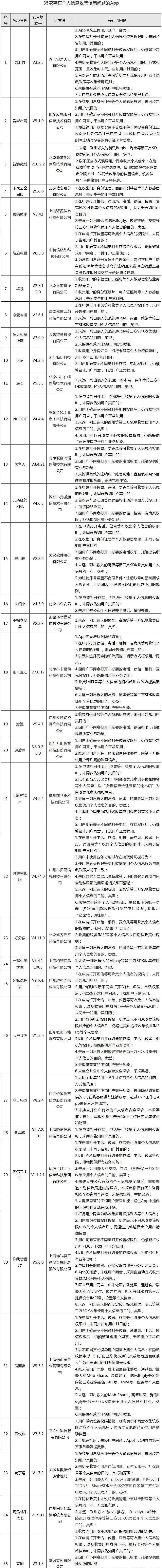 新浪|新浪微博 致歉！整改！