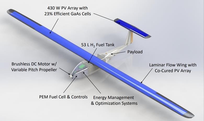 燃料电池+太阳能+能量采集，美军混合式无人机能飞超24小时