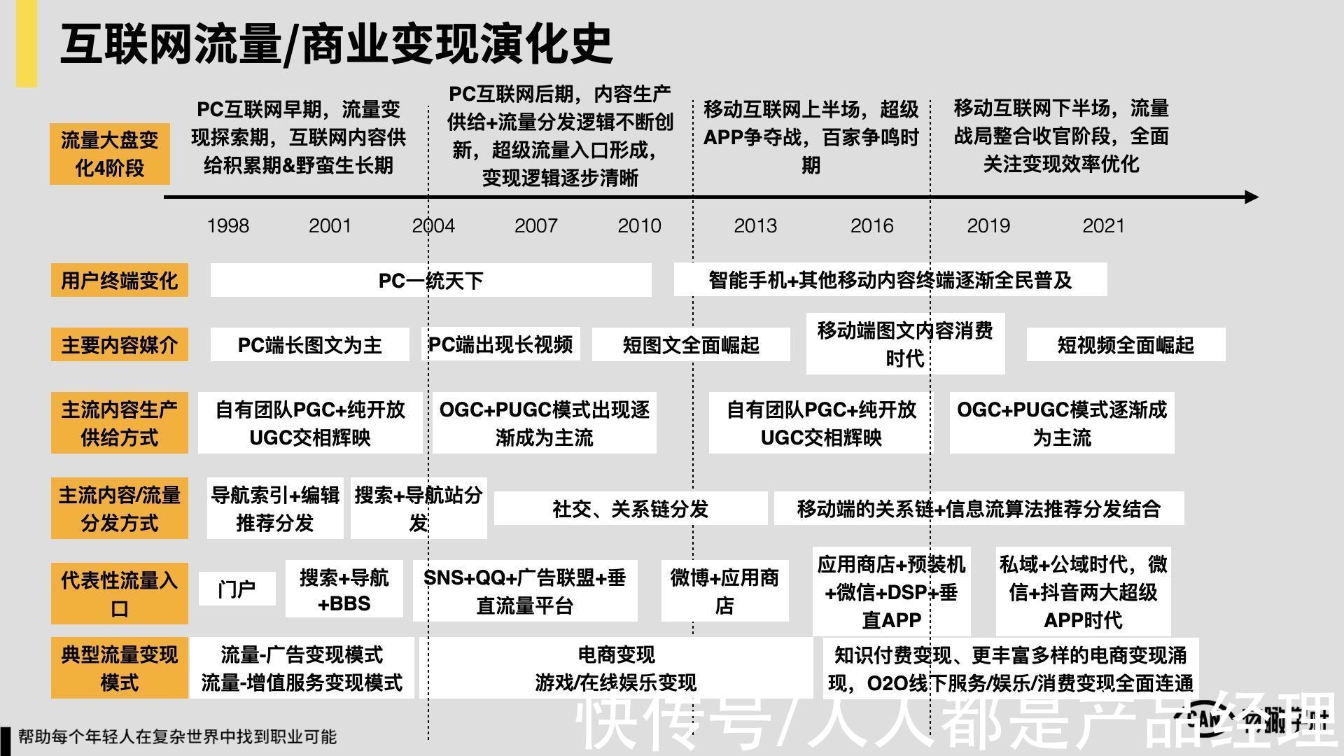 继光|《广告江湖1》：一文读懂App品牌广告底层设计逻辑