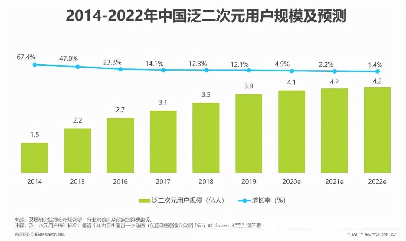 视频平台|动漫公司接连闯关IPO背后，视频平台的“阵营”角逐