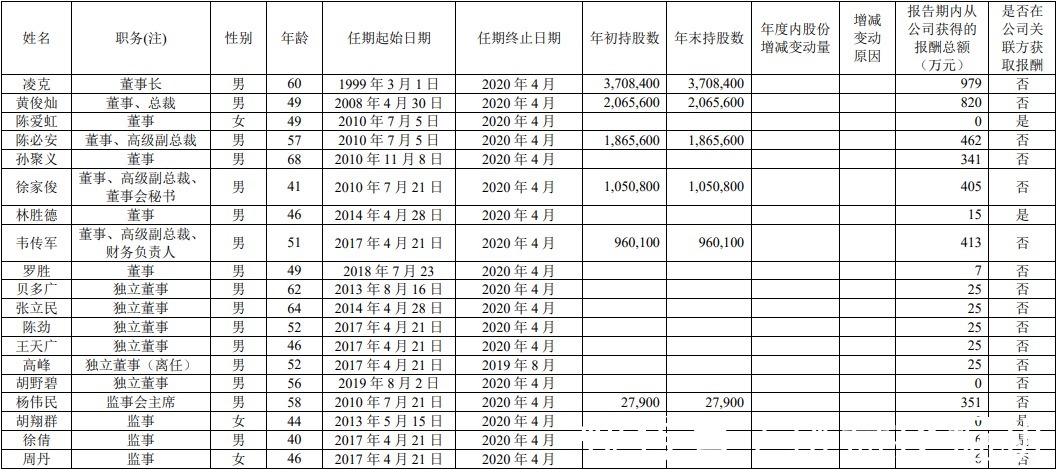 凌克|金地商置：“影子”金地