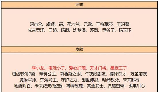 周年|王者荣耀：周年庆之后的活动也不错，李小龙皮肤可用碎片换了