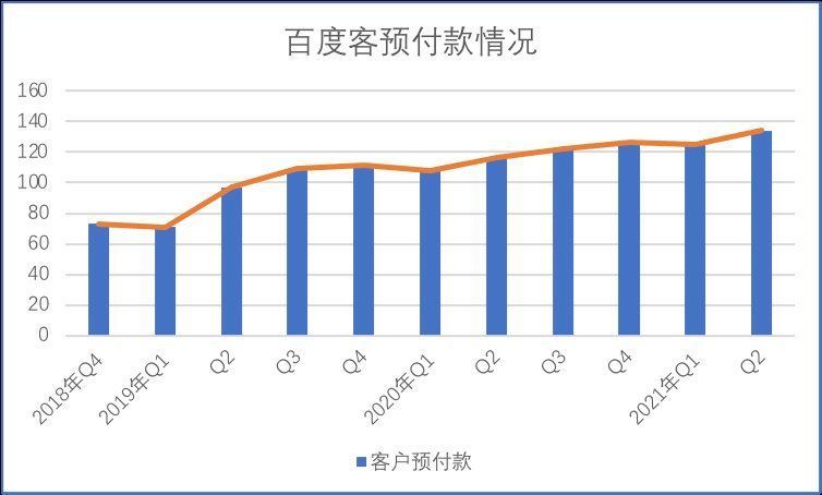 利润率|百度的“临界点”还有多远？