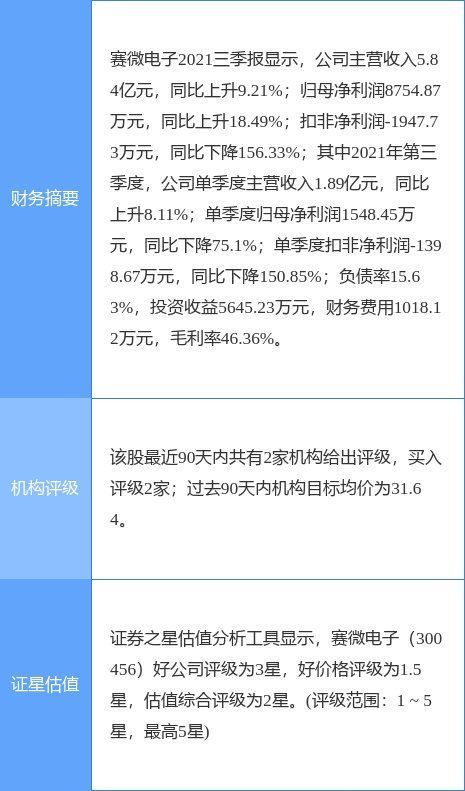 mems|赛微电子最新公告：与北京怀柔经信局签署合作协议 涉及对6/8英寸MEMS晶圆中试生产线等投