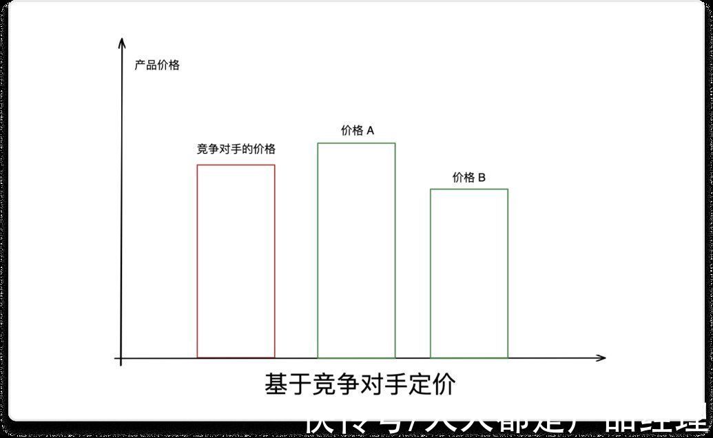 成本|为什么 SaaS 产品需要不断调整定价策略？