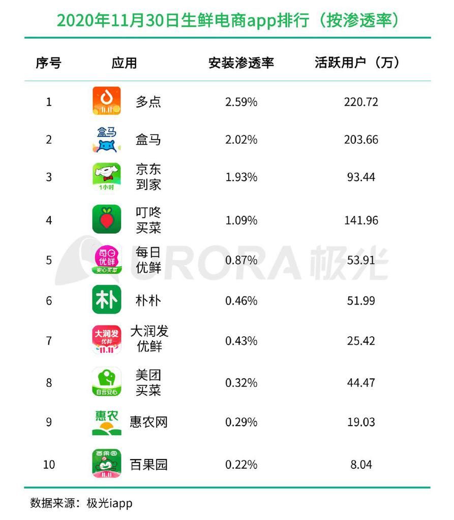 电商|生鲜电商是一门“好生意”吗？