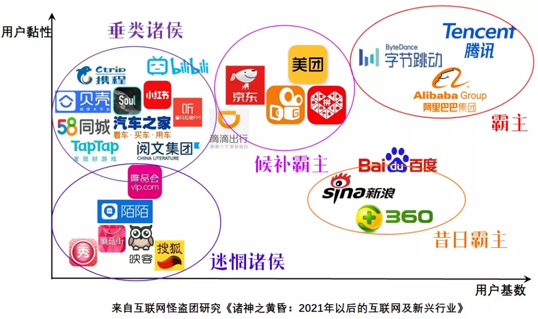 霸主|2021年的互联网平台竞争版图