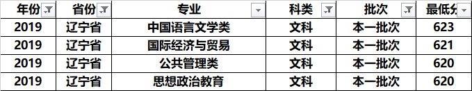 南京师范大学全国各专业录取分：分析发现，这几个专业学霸最喜欢