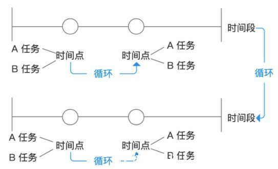 方法论|最实用的中台入门介绍（三）模型篇