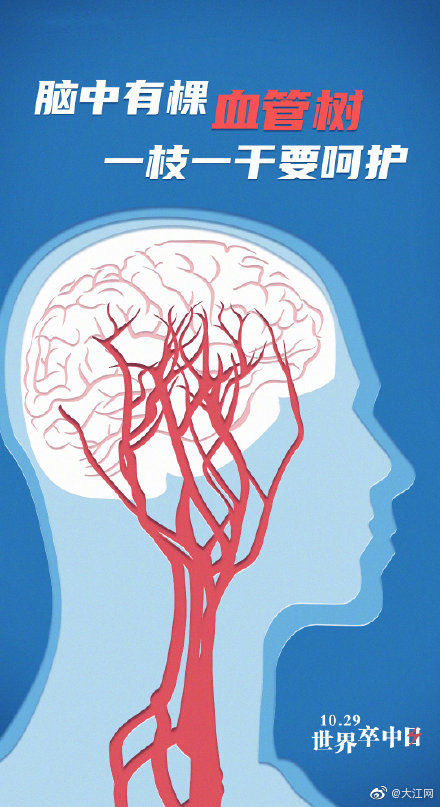 卒中|世界卒中日！警惕卒中症状，尽早识别救治
