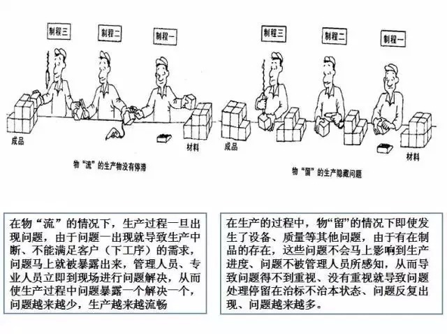 IE|IE工业工程到底是如何促进精益生产的！