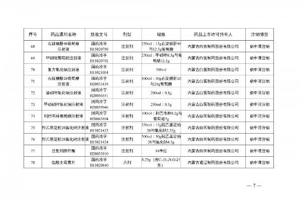国家药监局|提醒!国家药监局注销维生素C片等210个药品注册证书 包含很多家庭常用药
