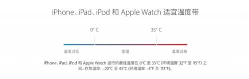 iPhone|iPhone手机到底能用多久，平时要怎么保养