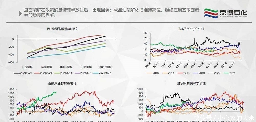 周报|【产业看市】沥青周报：06终将落幕，09会是下一场故事的主角么