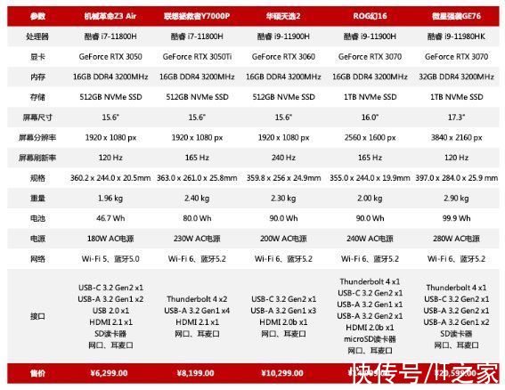 微星|高频 + 高帧率 + 高颜值，年终大促游戏本推荐